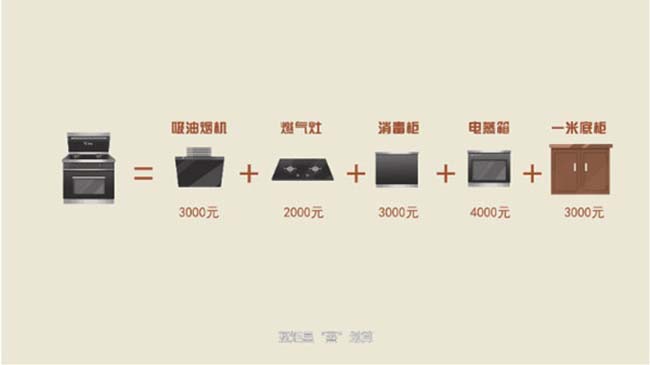 集成灶加盟