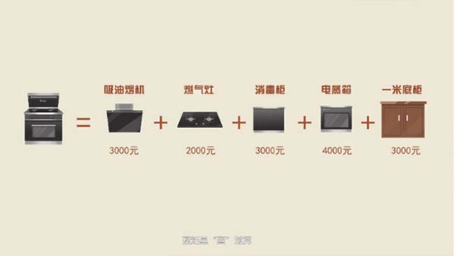 集成灶加盟