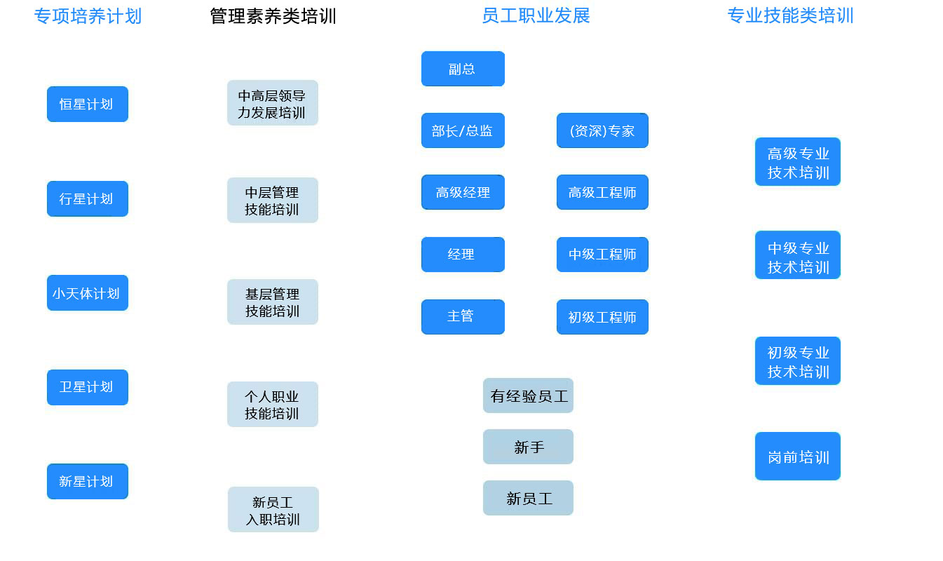 人才培養(yǎng)
