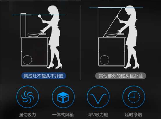 藍炬星集成灶