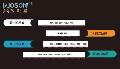 2017年集成灶市場總結，增速或超50%