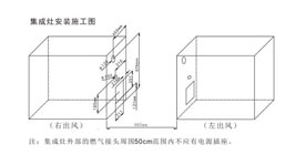 集成灶排煙管如何安裝,集成灶如何使用