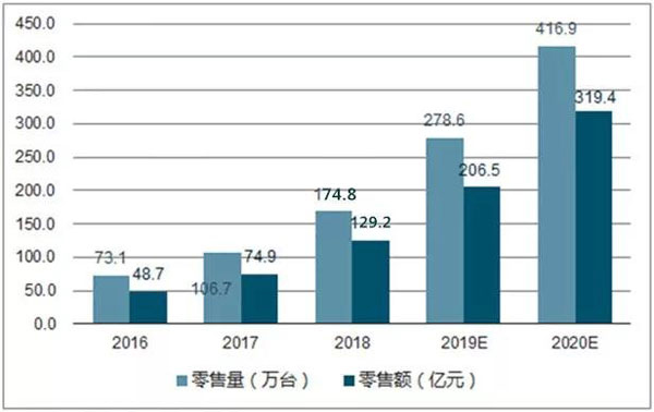 加盟集成灶，那個(gè)品牌好