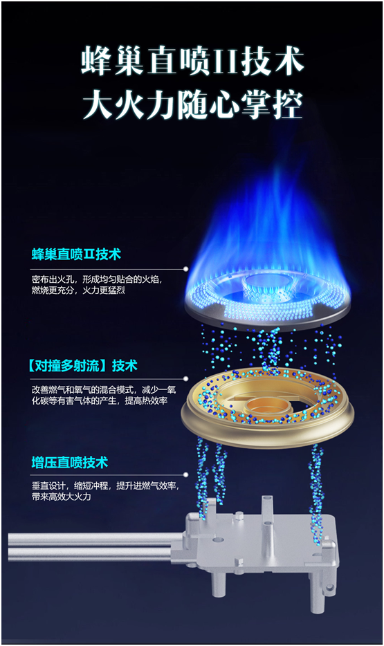 您家里的集成灶火力大嗎？