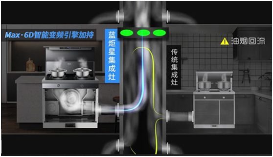 油煙倒灌不用怕，就用藍炬星蒸烤炸集成灶