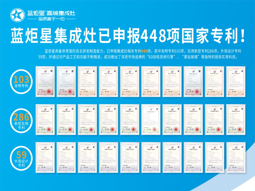 藍(lán)炬星448項(xiàng)國家專利